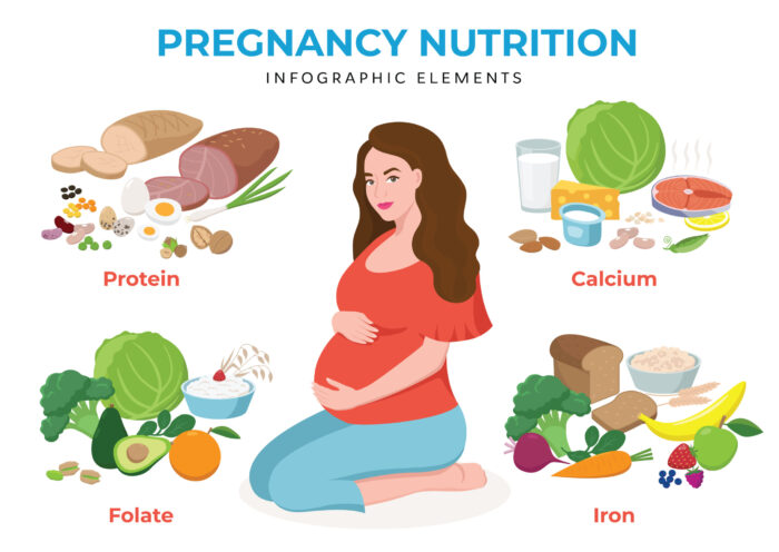 Pregnant Women Eat and Avoid